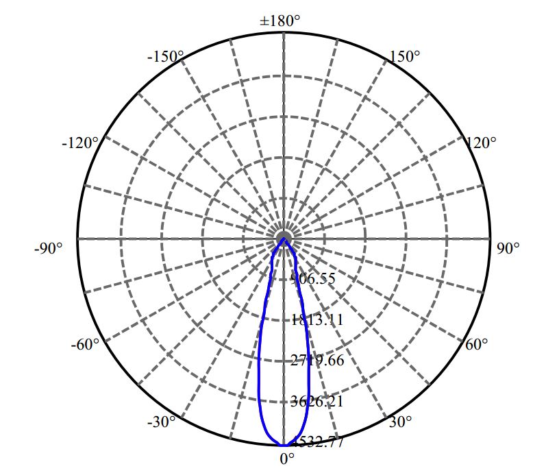 Nata Lighting Company Limited - Nichia CXM-14-AC40 2-1121-A4